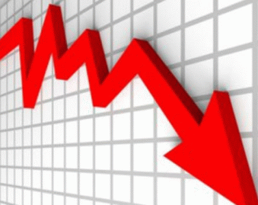 सेयर बजार १८ अंकले घट्यो, ३ कम्पनी १५ प्रतिशत बढे