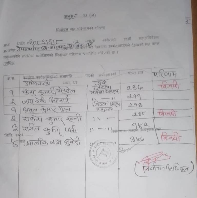 Congress-Nepalgunj-Nagar-Election-3-1790318039.jpg