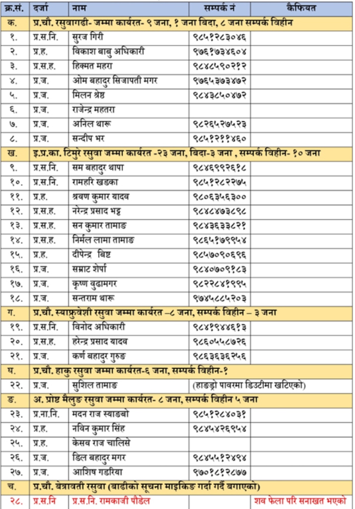 Rasuwa-Badhi_Bepatta-Police-1787973361.jpg